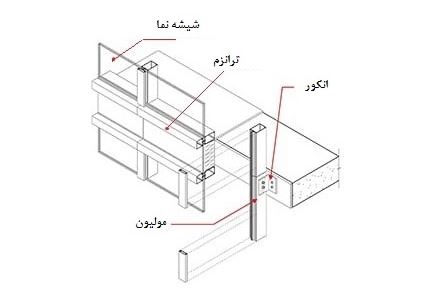 ساختار کرتین وال 