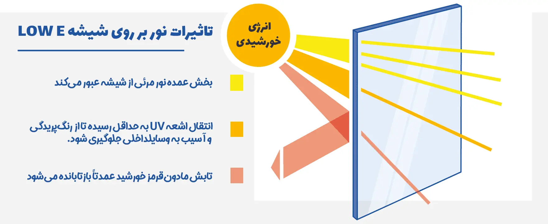 مزایای شیشه Low-e